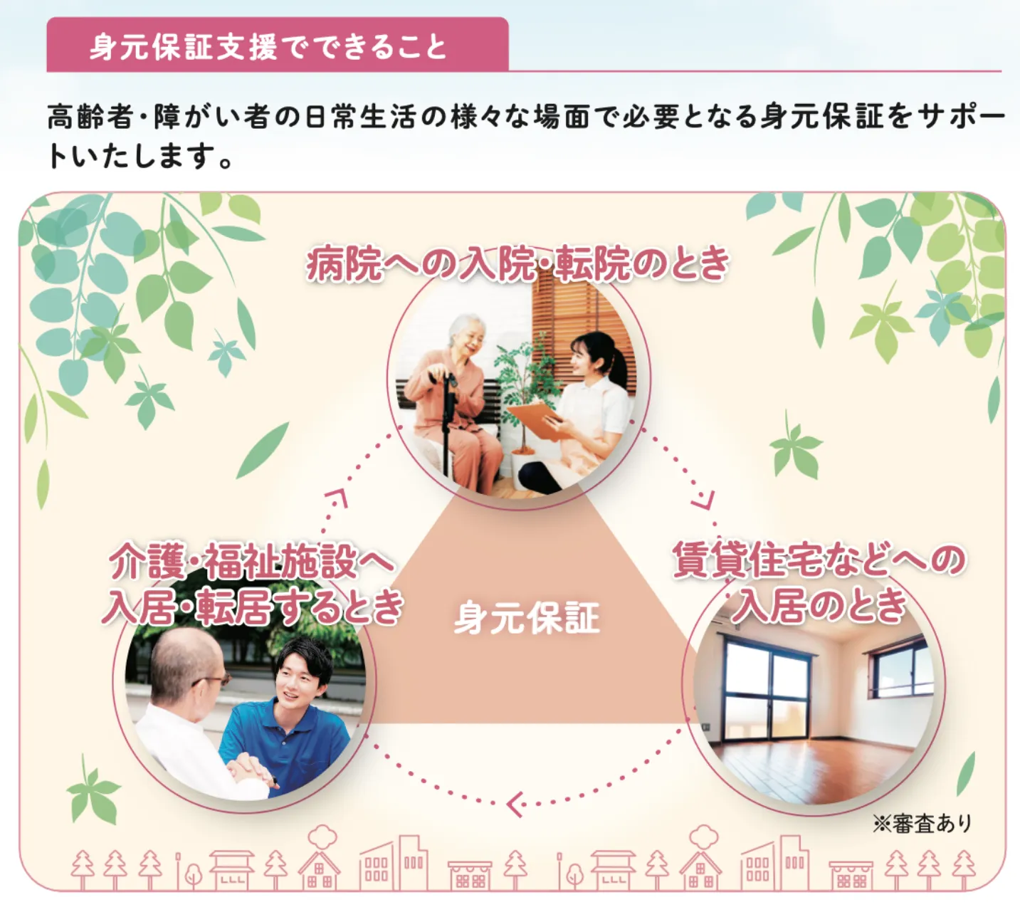 身元保障支援でできること 高齢者・障がい者の日常生活の様々な場面で必要となる身元保証をサポートいたします。